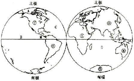 读世界海陆分布图 (1)七大洲分别是 ①______,②______,③